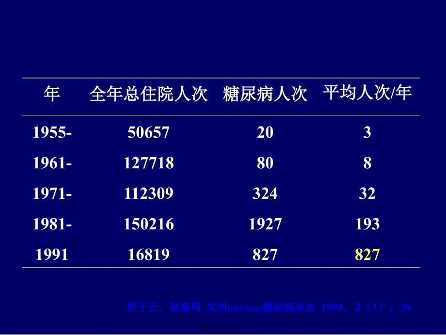 医学专题—糖尿病血脂异常_第5页