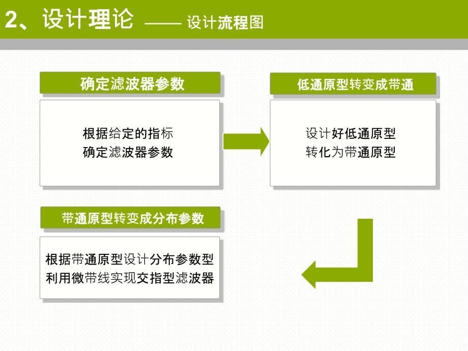 南京邮电大学毕业答辩模板_第5页