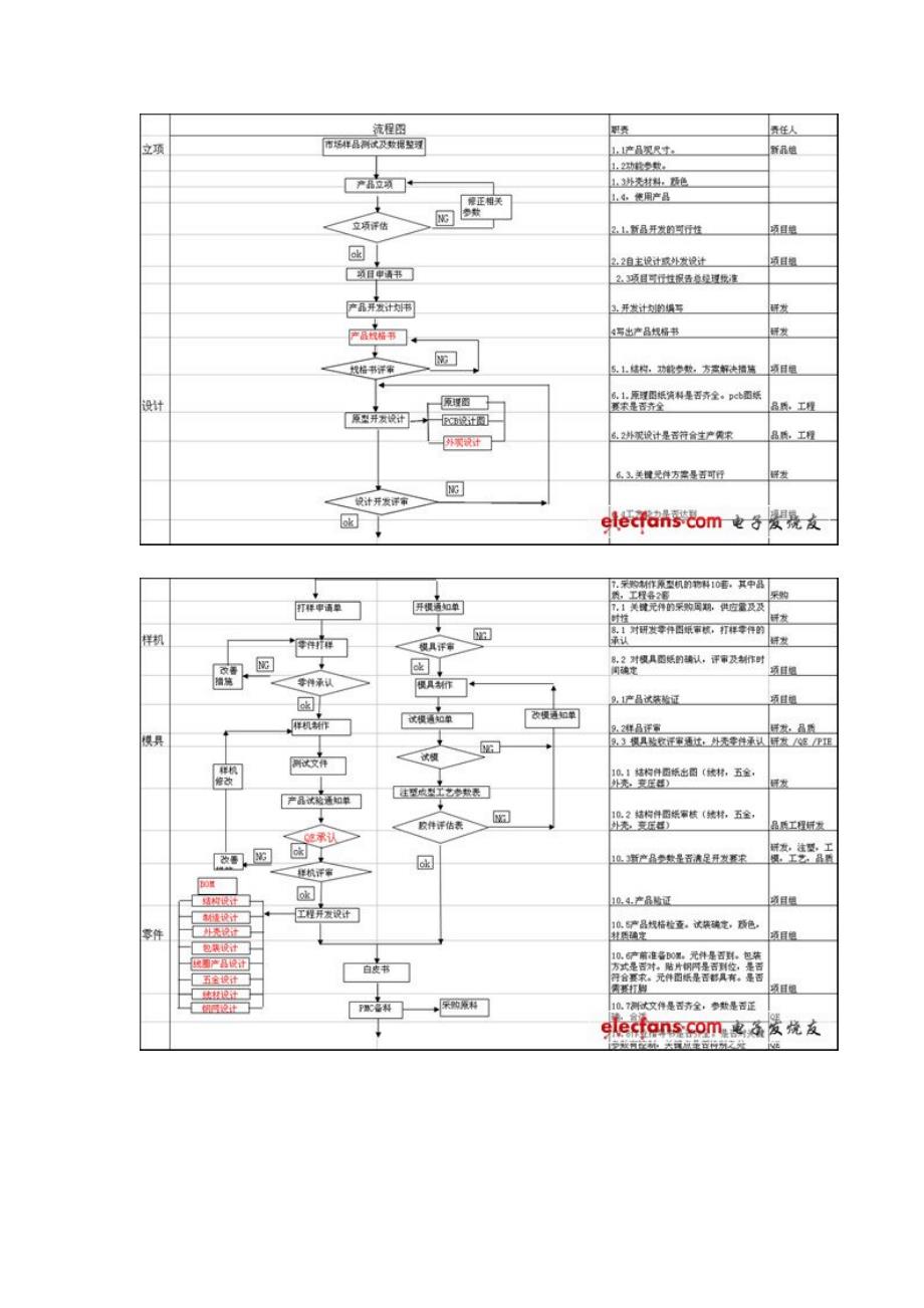 NPI工程师职责相关_第2页