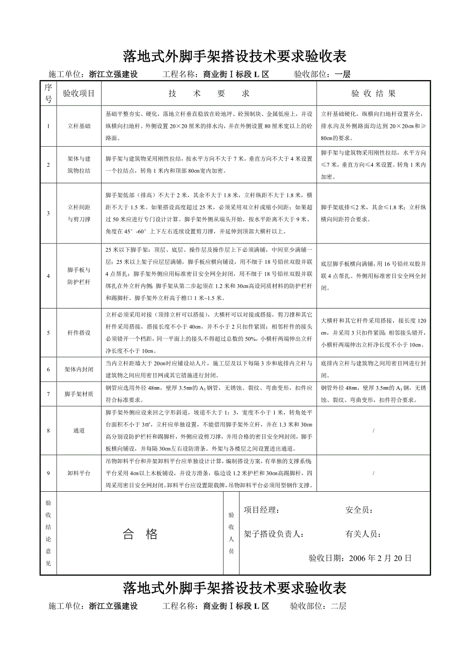 落地式外脚手架搭设技术要求验收表l区【最新精选】_第1页