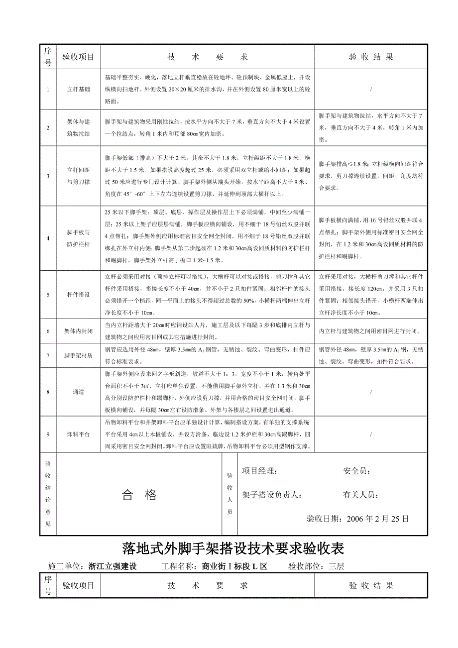 落地式外脚手架搭设技术要求验收表l区【最新精选】_第2页