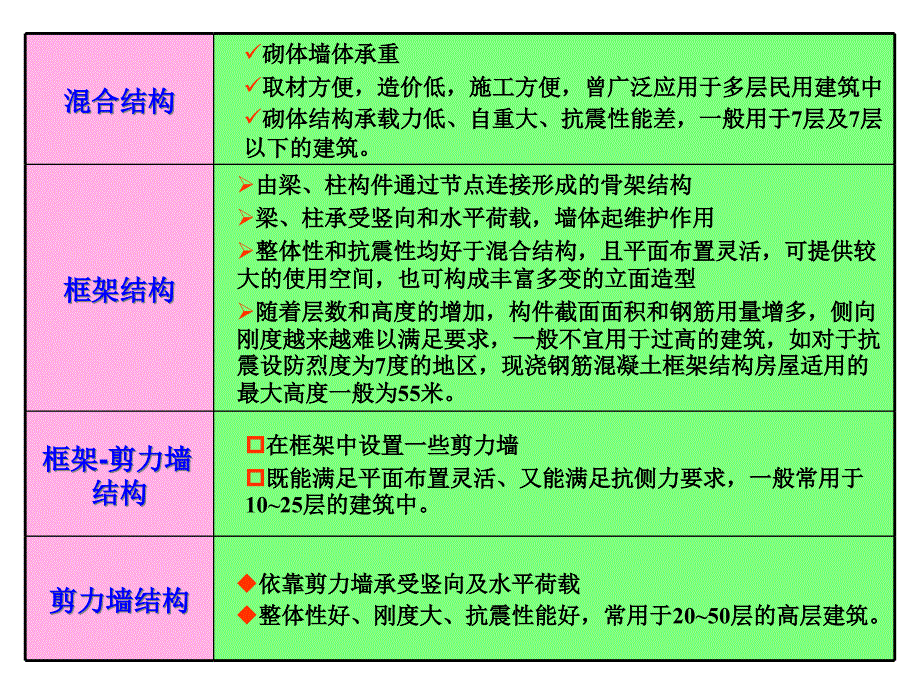 工学混凝土与砌体结构框架结构培训资料_第2页