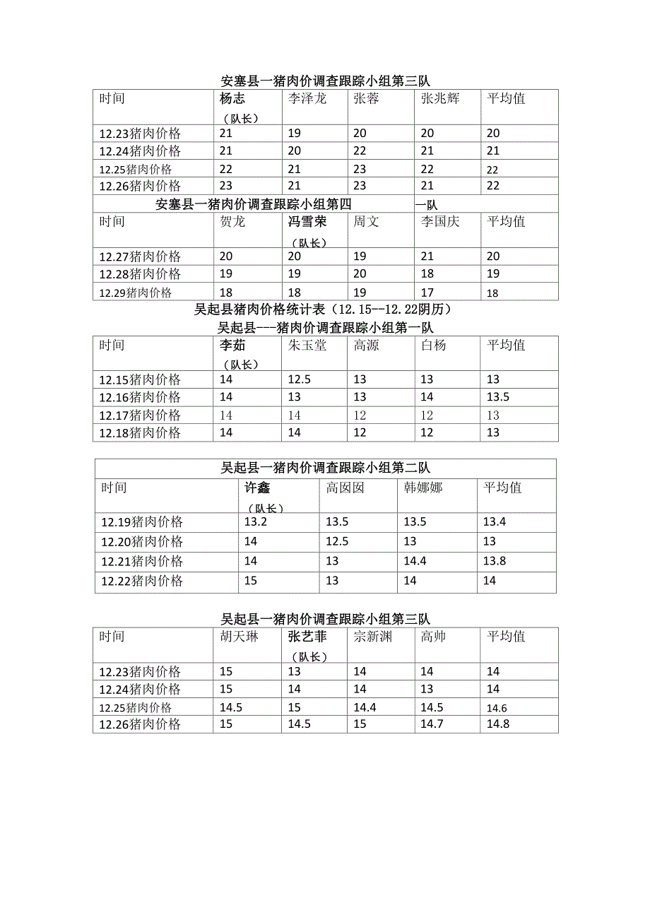 猪肉价格统计_第3页