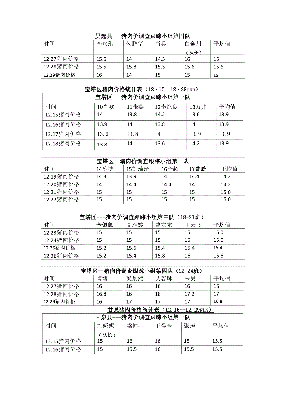 猪肉价格统计_第4页