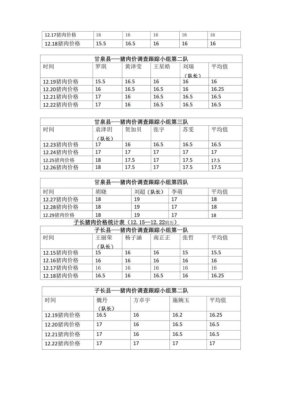 猪肉价格统计_第5页