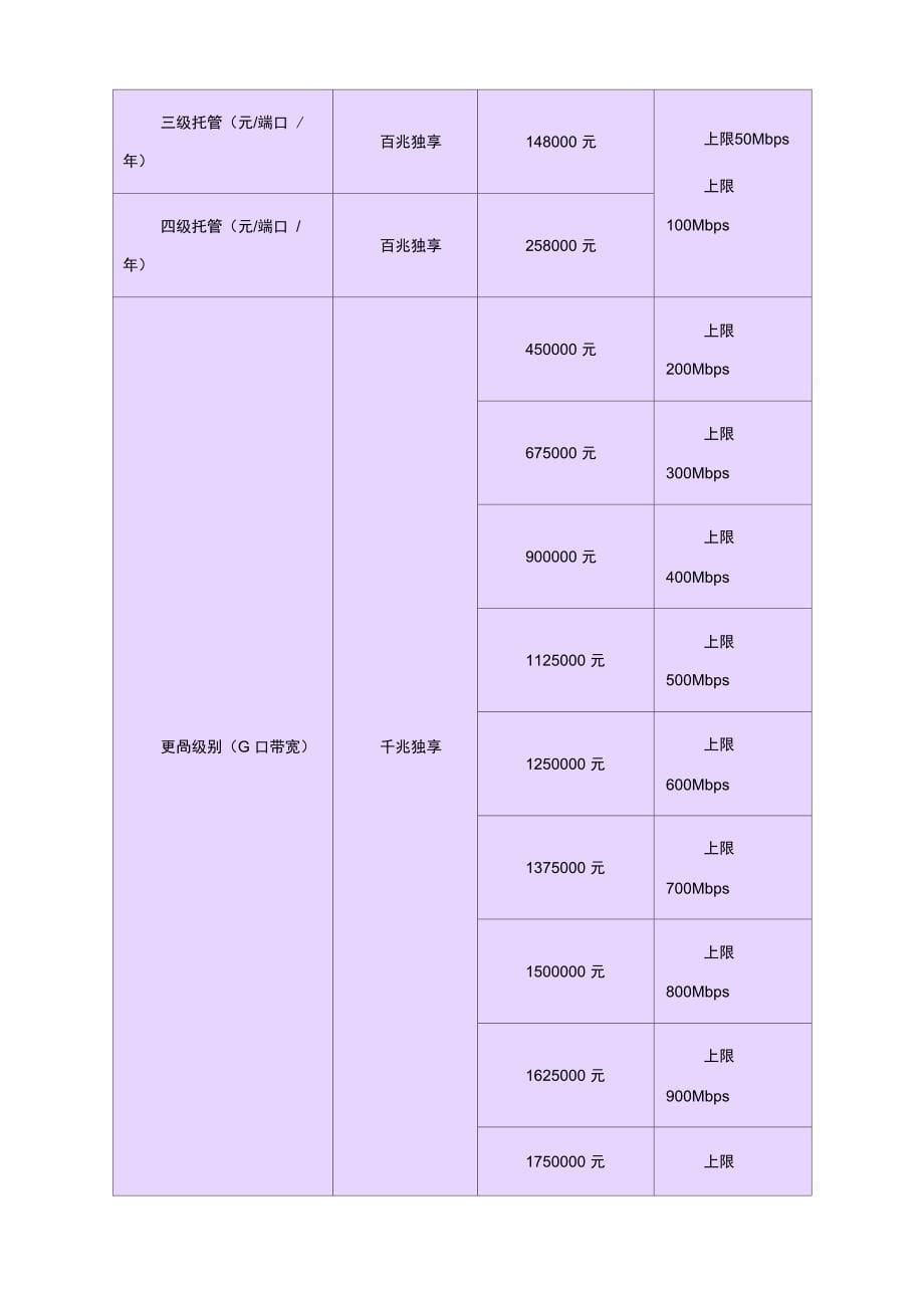 运营商IDC服务及资费_第5页