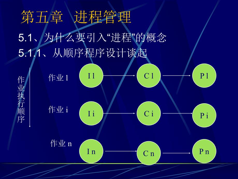 2005操作系统第五章_第1页