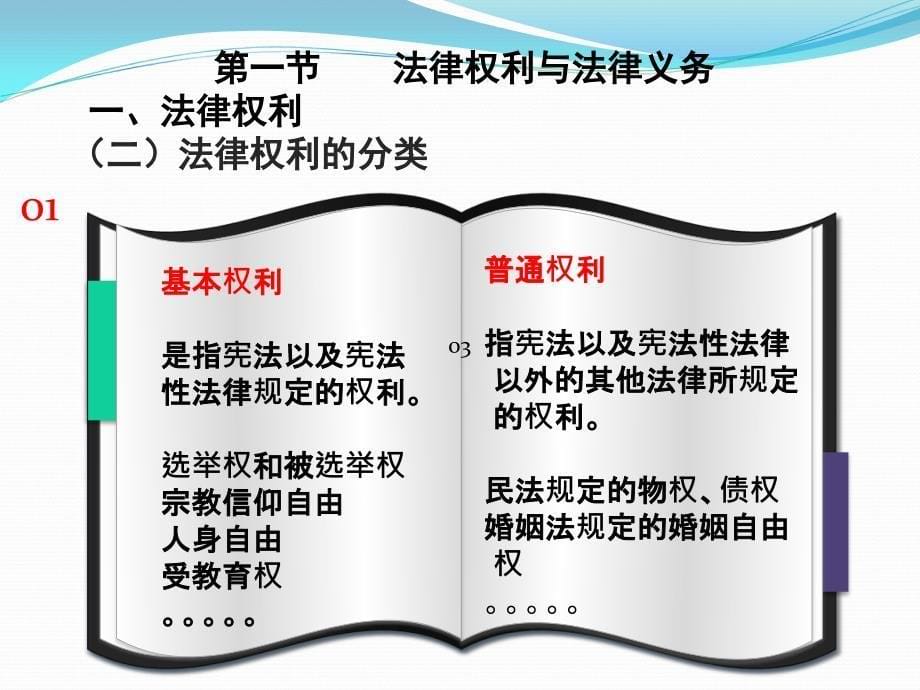 修订版思想道德修养与法律基础第八章_第5页