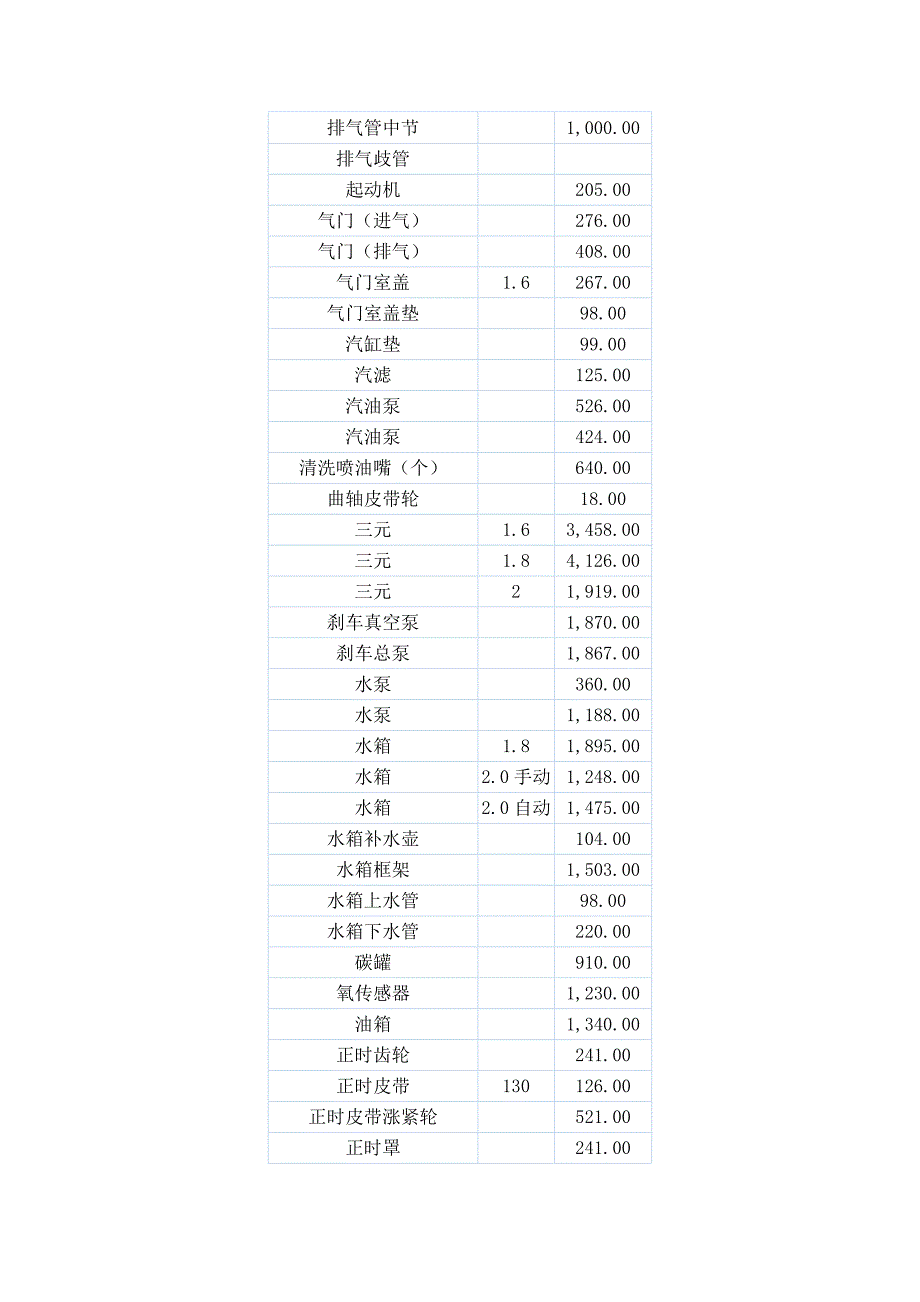 速腾配件价格表.doc_第2页