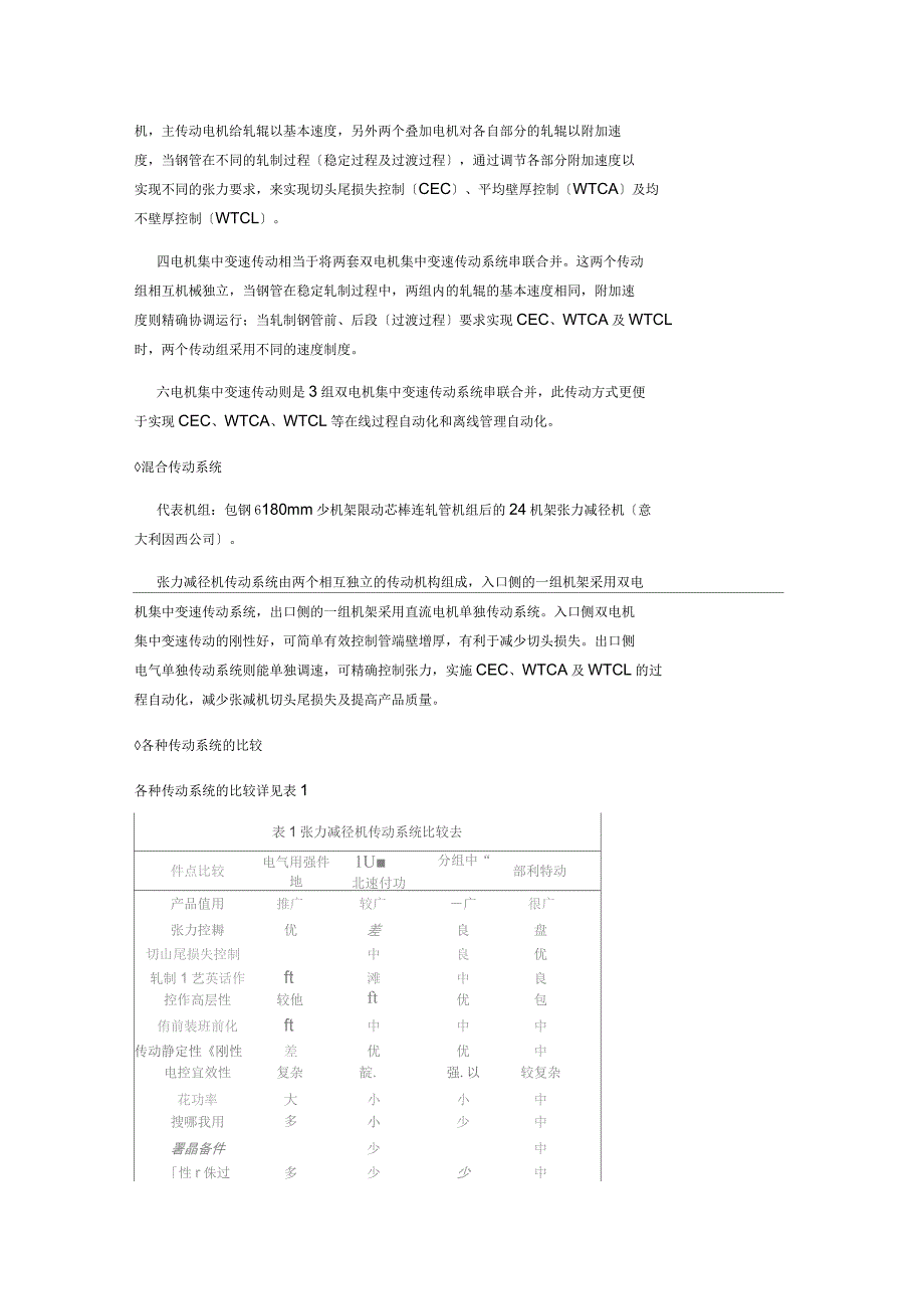 钢管张力减径工艺特点及设备选型_第4页