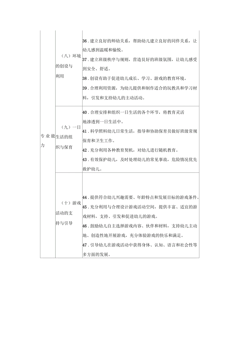 幼儿园教师专业标准(试行)全文_第4页