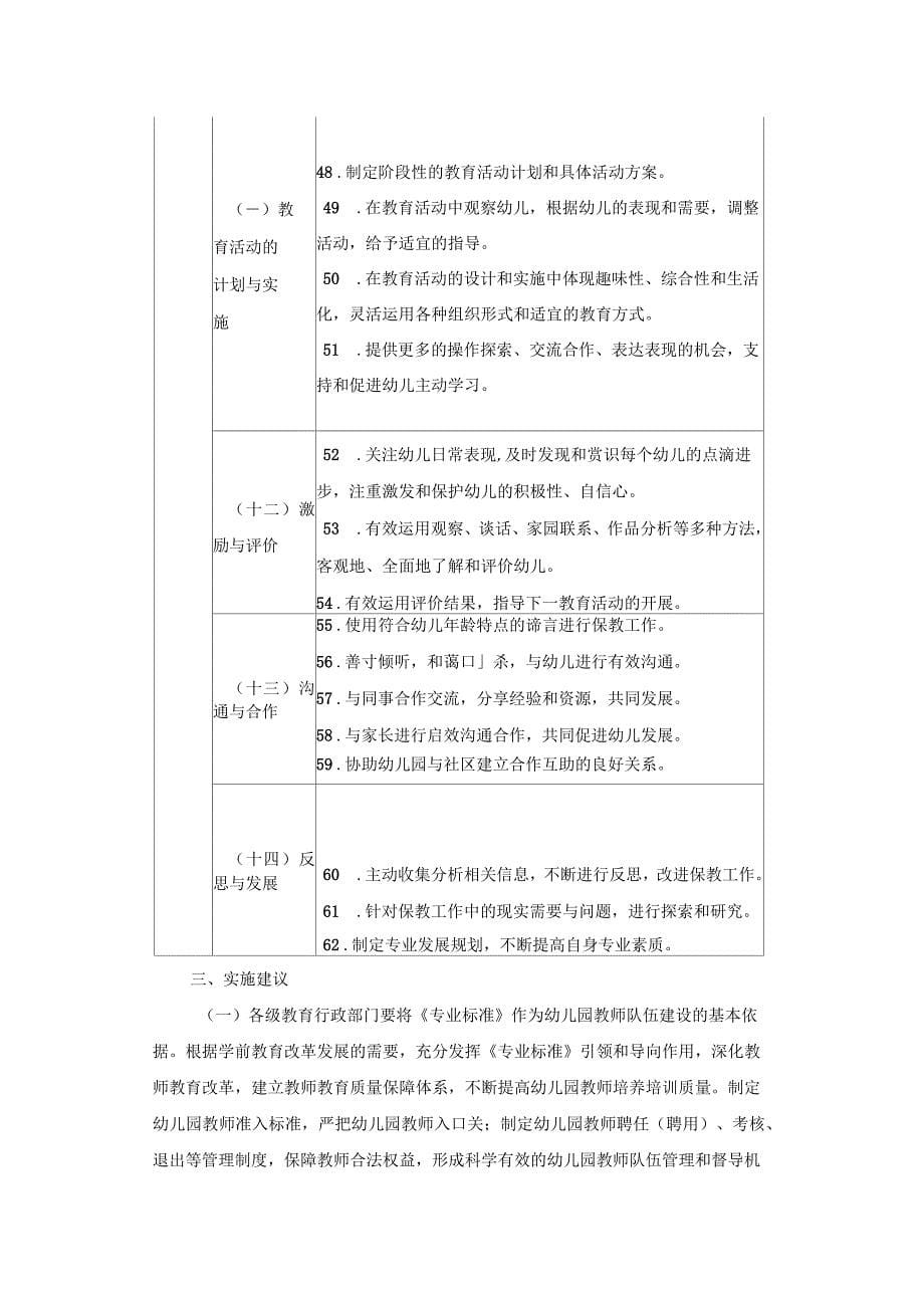 幼儿园教师专业标准(试行)全文_第5页