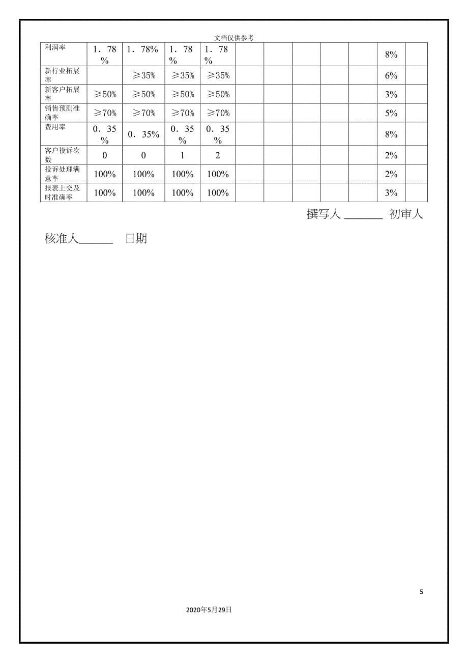 营销总部经理工作说明书.doc_第5页