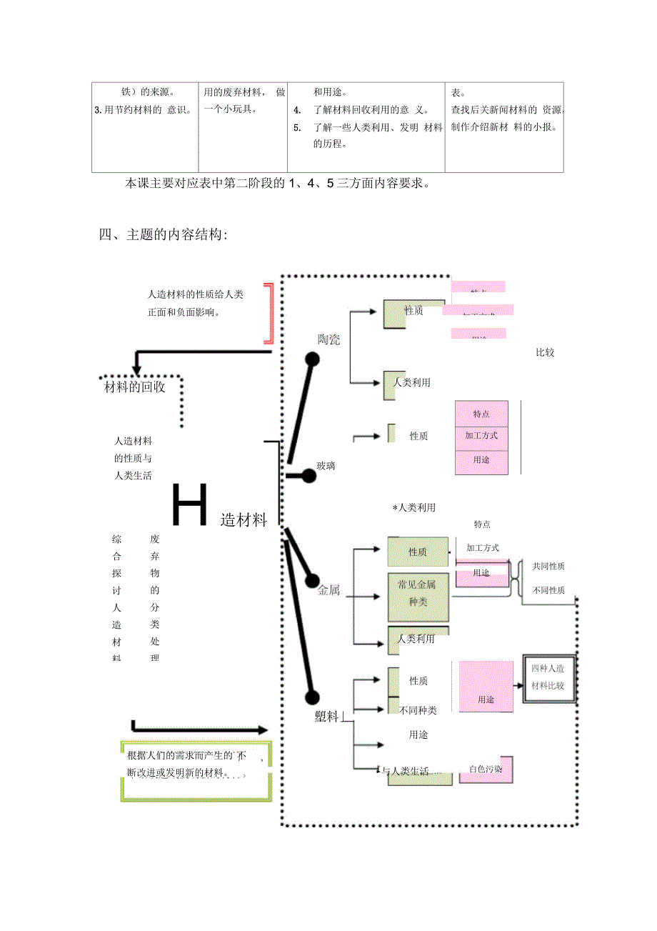 《塑料》主题整体设计_第3页