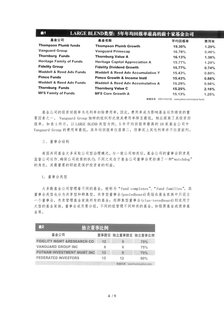 美国基金公司治理结构的实证研究_第4页