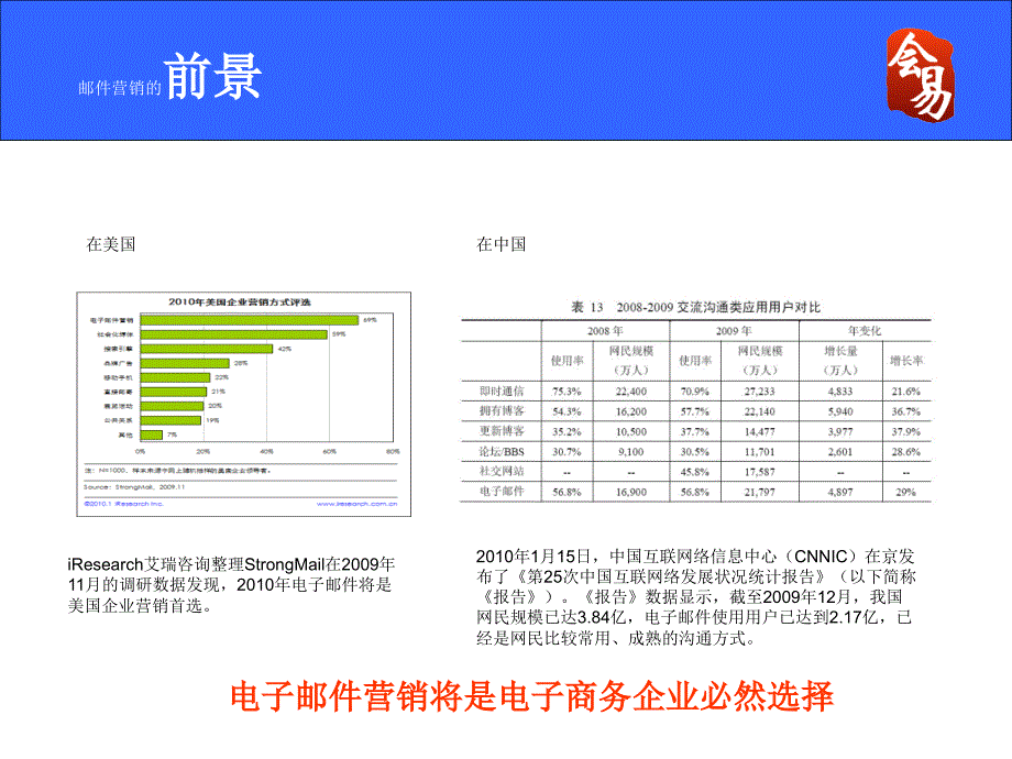 【广告策划PPT】电子邮件(EDM)在线营销_第3页