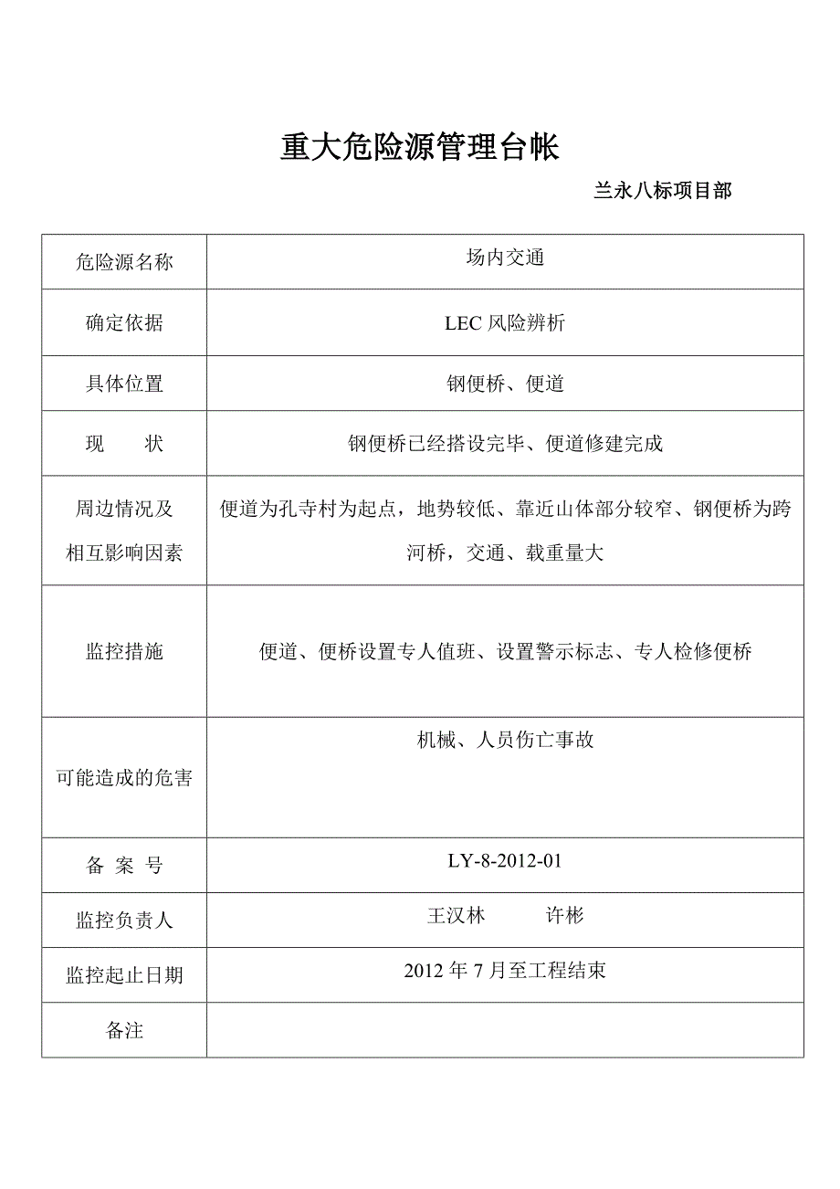 最新桥梁施工重大危险源管理台帐_第1页