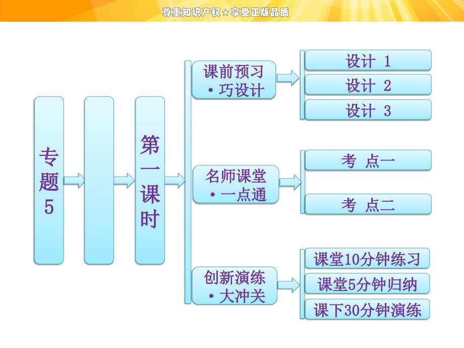 高中化学苏教版同步课堂配套糖类课件_第1页