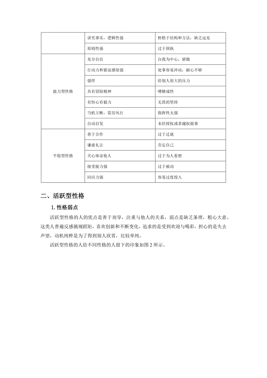 四型性格的个性及弱点改进_第4页