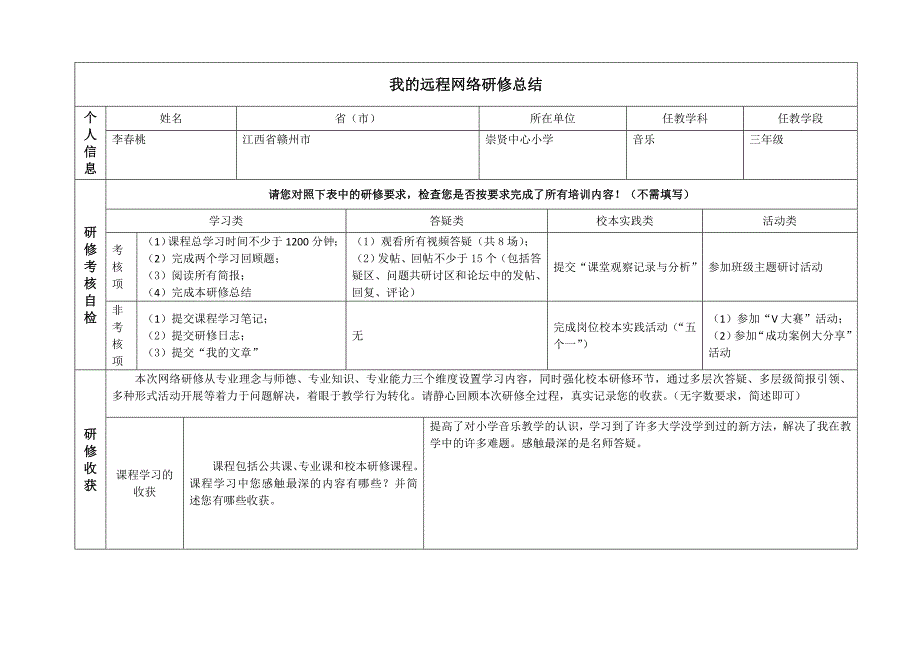 国培网络总结_第1页