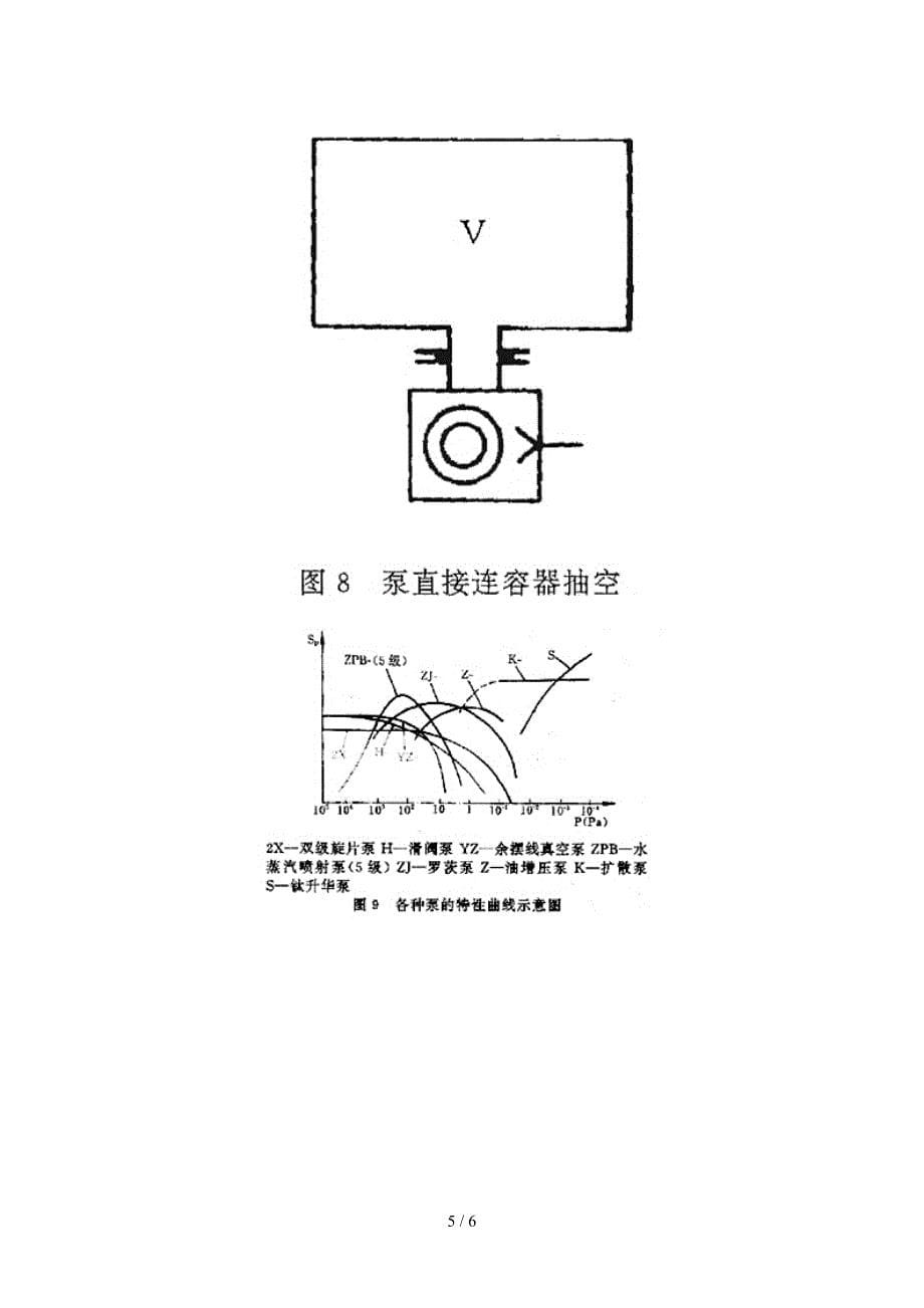 真空泵抽气时间_第5页