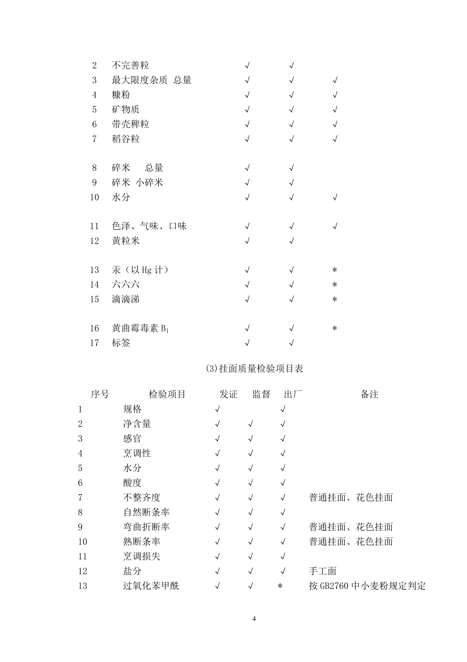 1-65类食品QS发证委托检验项目表.doc_第4页