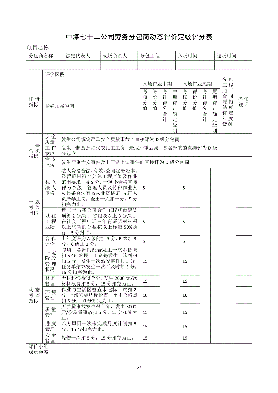 劳务分包商动态评价管理制度_第4页