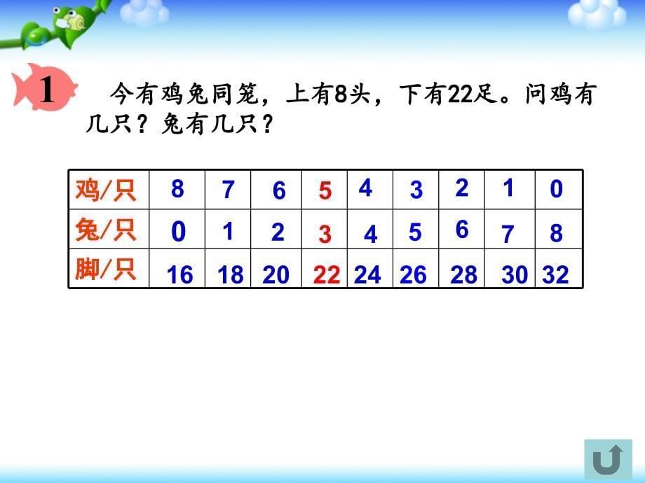 人教版-鸡兔同笼课件_第5页