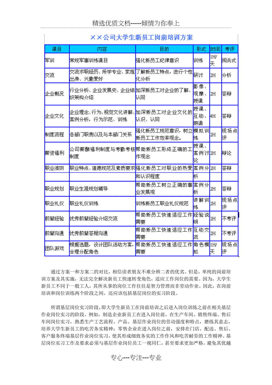 针对大学生岗前培训与岗位训练实务_第4页