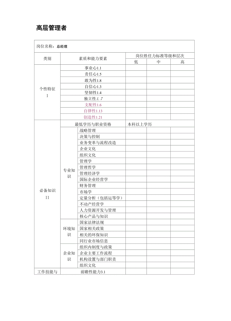 胜任力模型复习过程_第4页