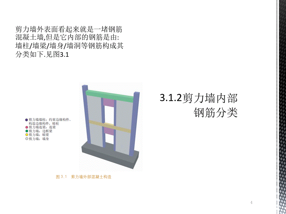 剪力墙平法识图规则课件_第4页