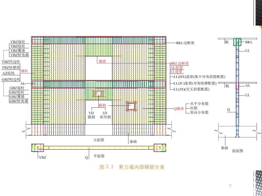 剪力墙平法识图规则课件_第5页