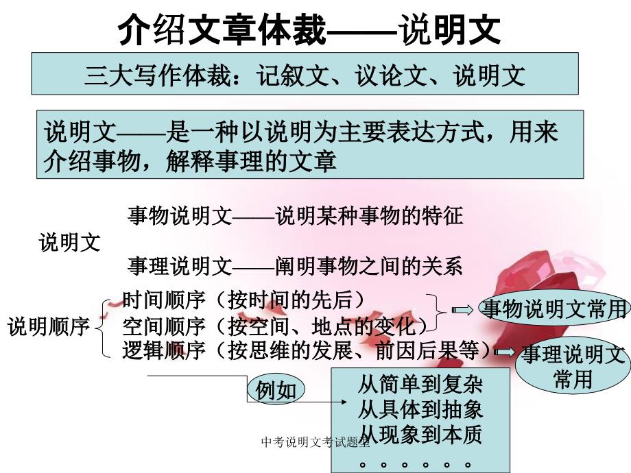 中考说明文考试题型_第2页