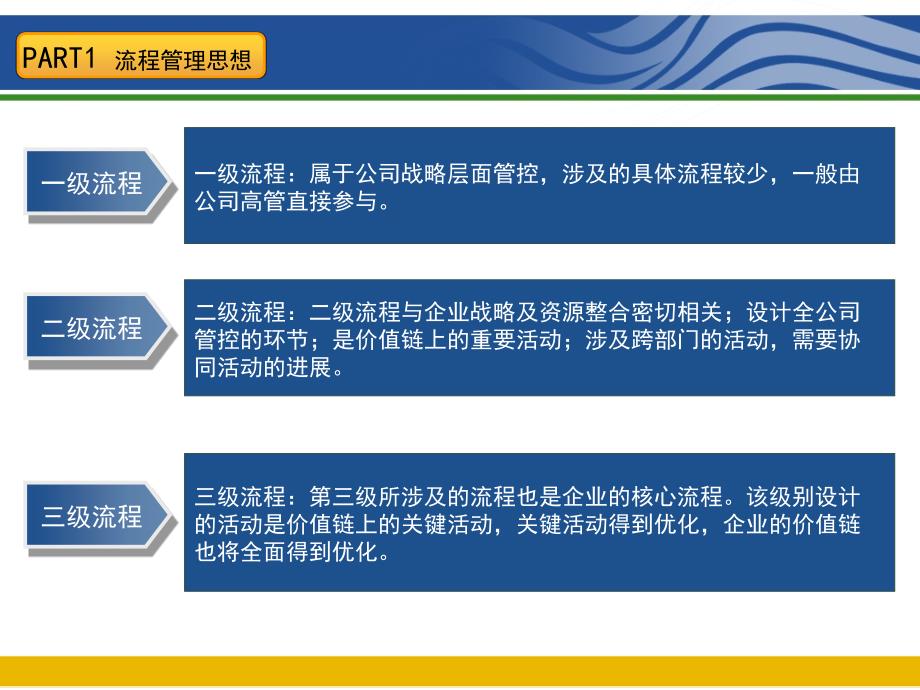 如何开展企业流程梳理与优化_第4页