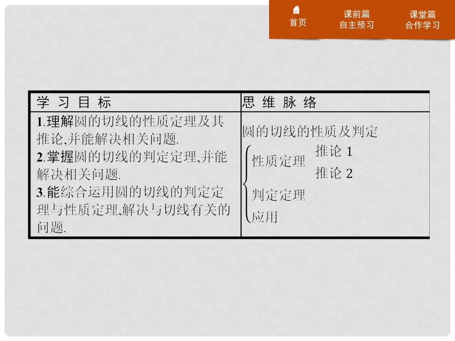 高中数学 第二讲 直线与圆的位置关系 2.3 圆的切线的性质及判定定理课件 新人教A版选修41_第2页