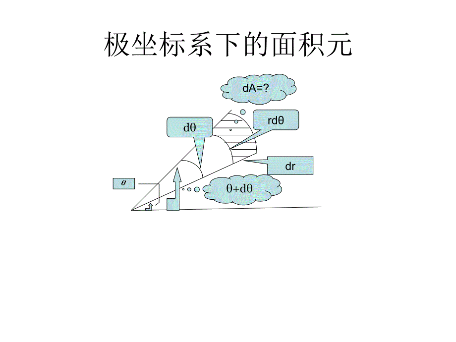 番茄花园直角坐标系下的面积元_第2页