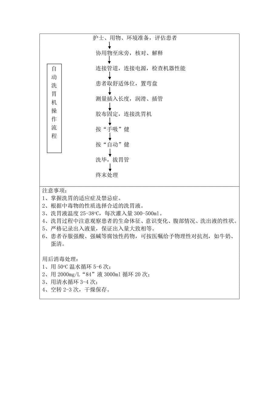 仪器使用流程图_第2页