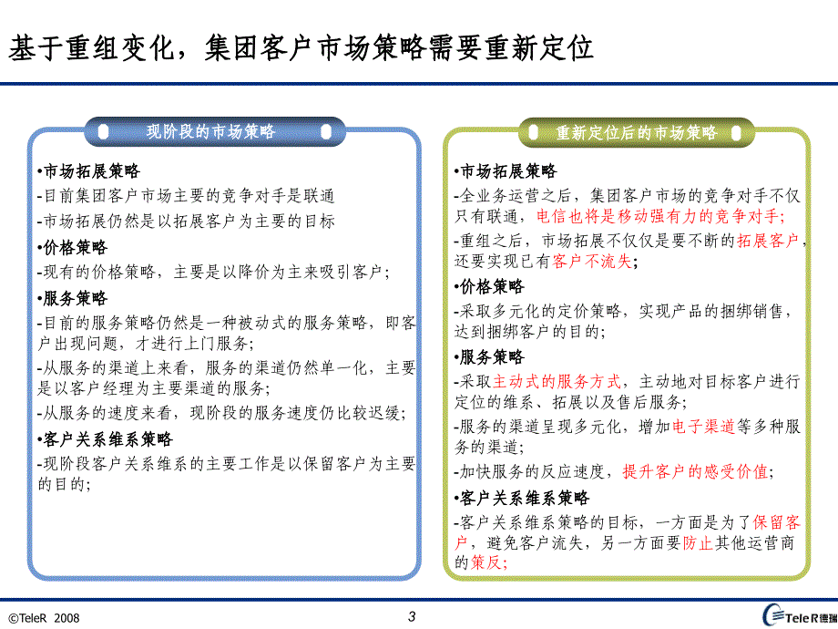 集团客户销售发展案例.ppt_第3页