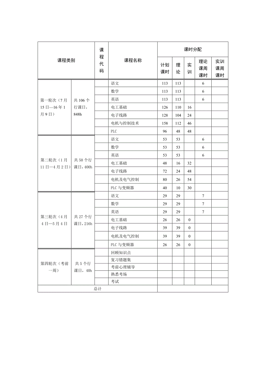 电工电子类专业教学计划(hwj)_第3页