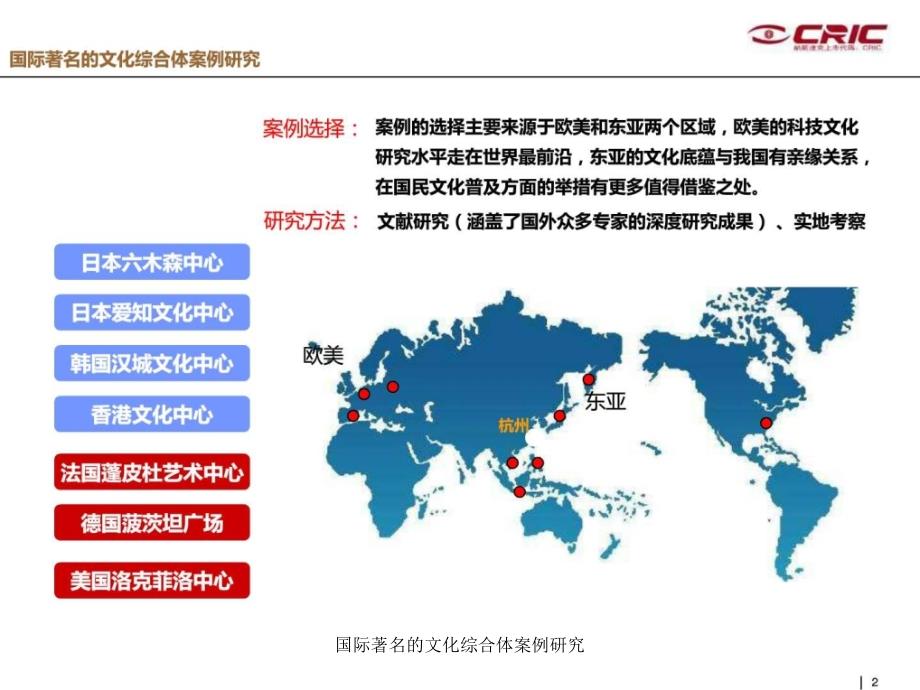 国际著名的文化综合体案例研究课件_第2页