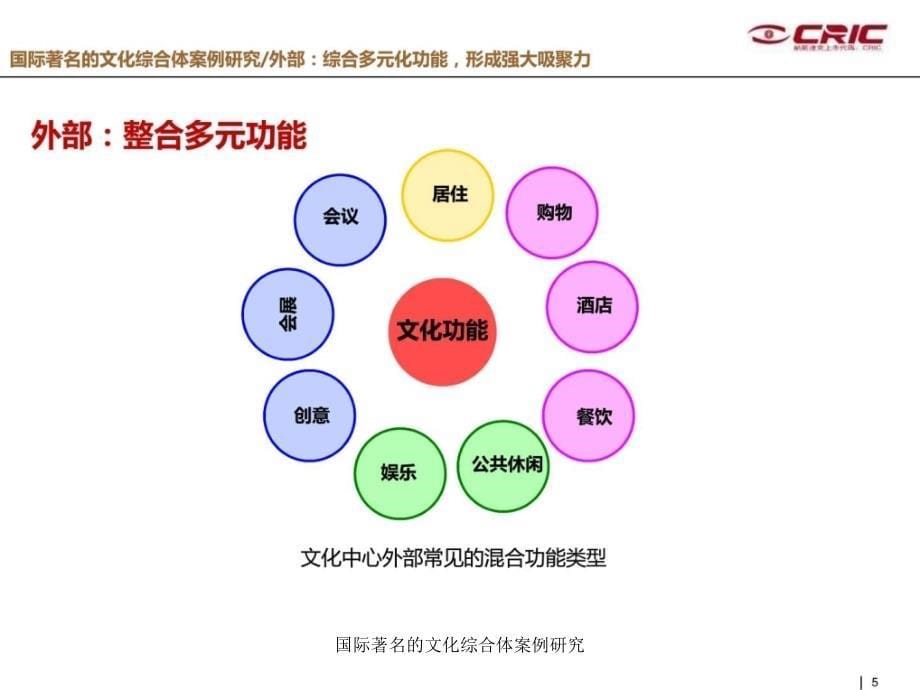 国际著名的文化综合体案例研究课件_第5页