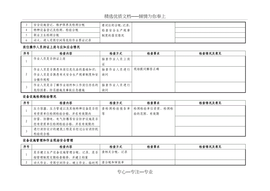 危险化学品安全检查记录表_第3页