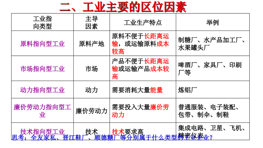 41工业的区位因素（修改） (2)_第4页