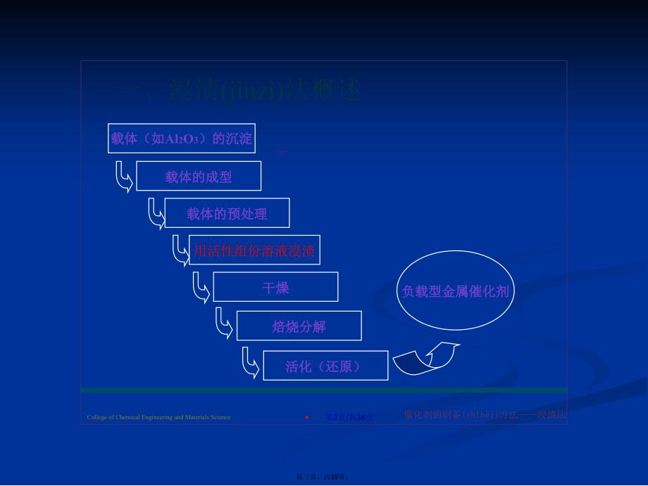 催化剂制备之浸渍法学习教案_第3页