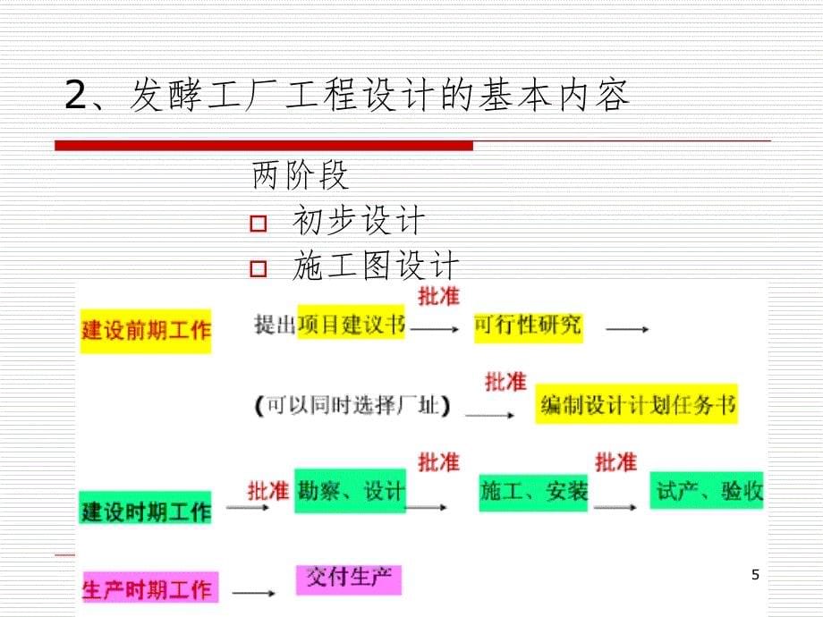 第十三章发酵工厂设计概论PPT课件_第5页