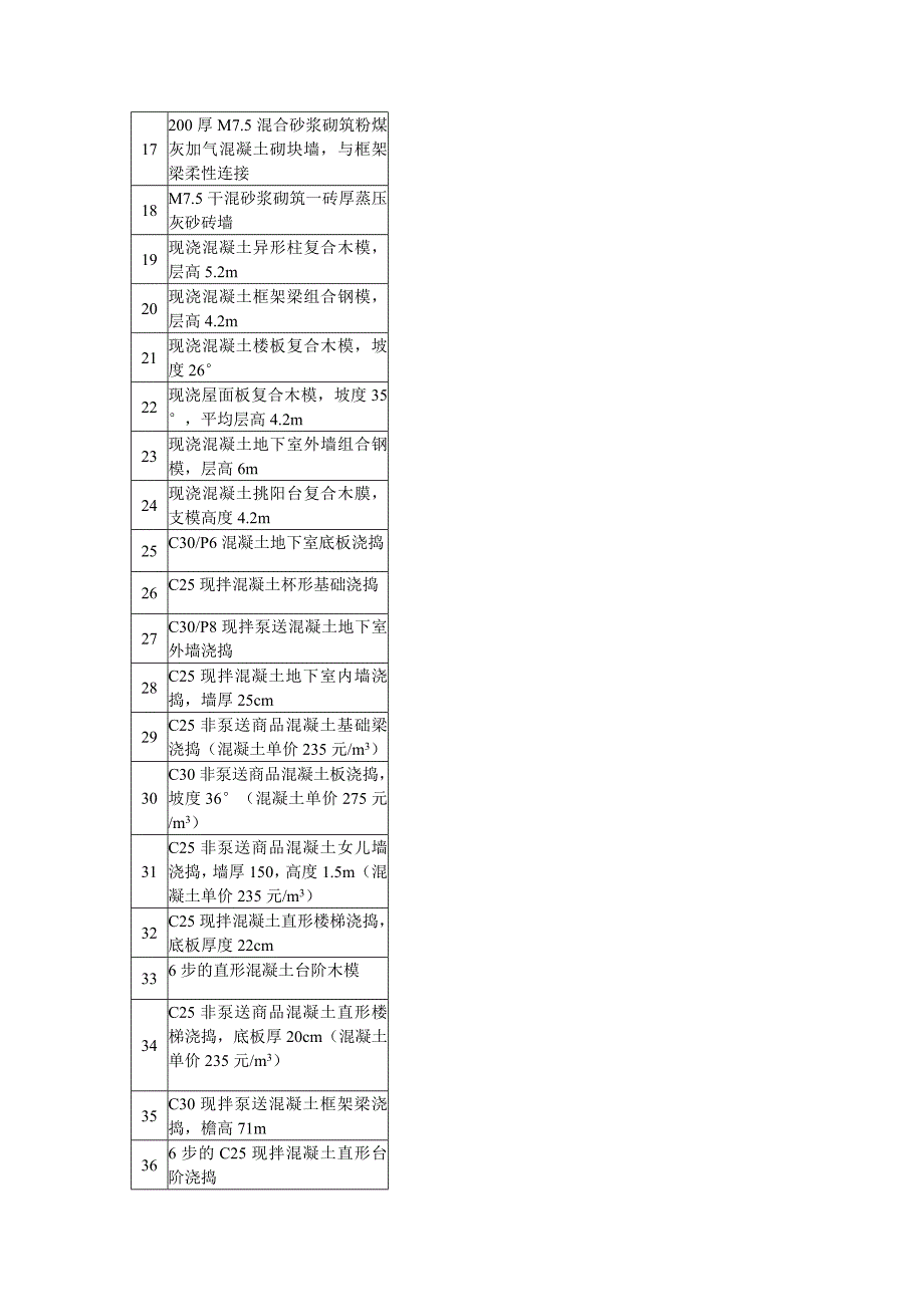 定额套用及基价换算和计算_第2页