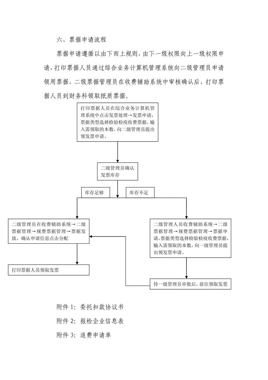 北仑局电子收费系统业务操作应用规范及流程图目的_第5页