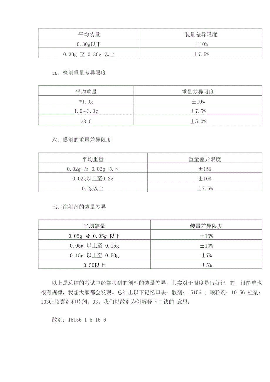 执业药师考试复习材料_第4页