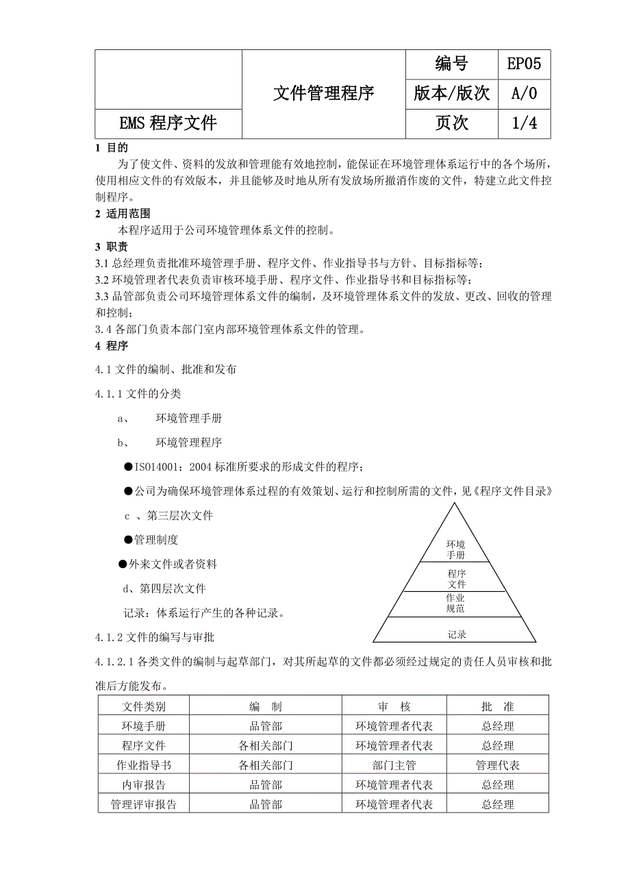 EMS程序文件文件控制程序_第1页