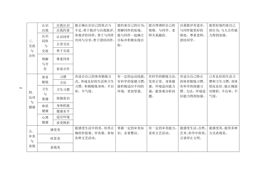 学生成长记录册填写模版.doc_第2页